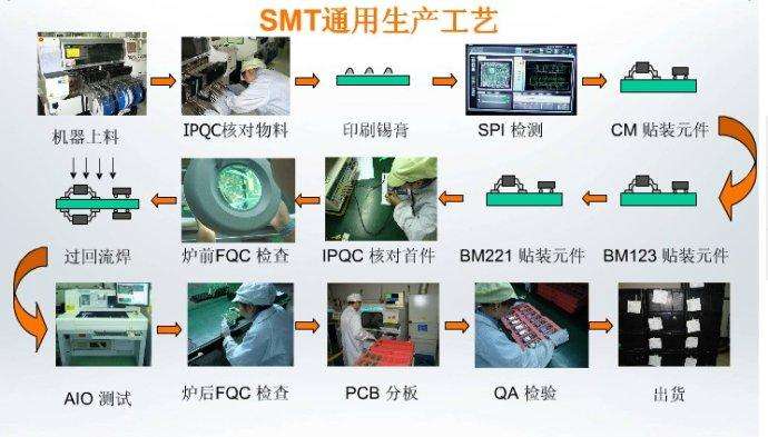 深圳smt加工的優(yōu)點(diǎn)：大國(guó)工藝別具匠心