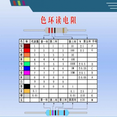 識別色環電阻的簡單方法【小口訣】